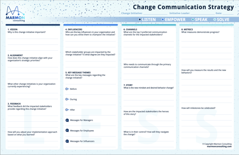 Change Communication Strategy